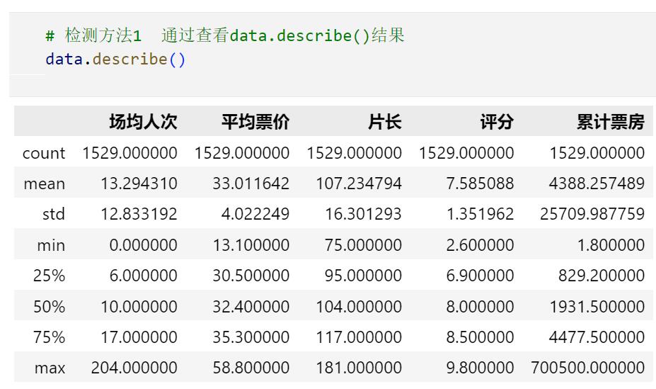 Python中處理無效數(shù)據(jù)的詳細(xì)教程（附案例實(shí)戰(zhàn)）  圖16