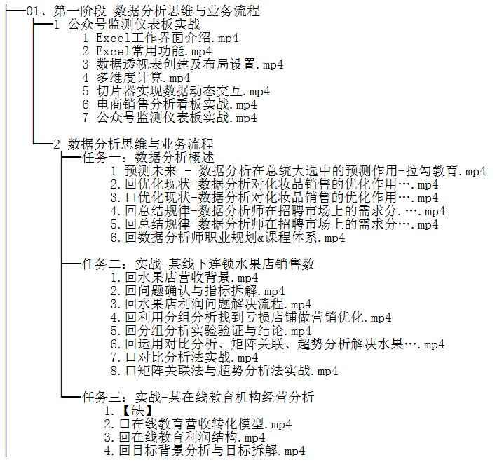 數(shù)據(jù)分析實(shí)戰(zhàn)訓(xùn)練營(yíng) 視頻教程  圖1