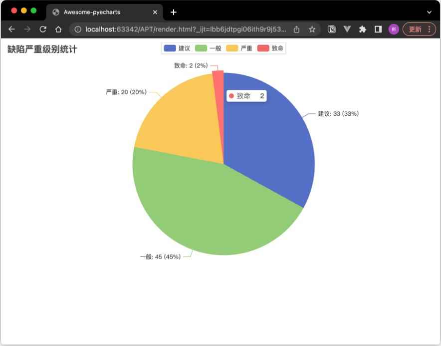 【Python】數(shù)據(jù)可視化利器PyCharts在測(cè)試工作中的應(yīng)用 圖1