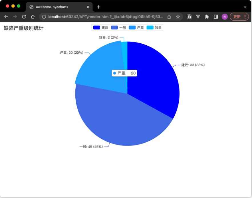 【Python】數(shù)據(jù)可視化利器PyCharts在測試工作中的應用 圖2