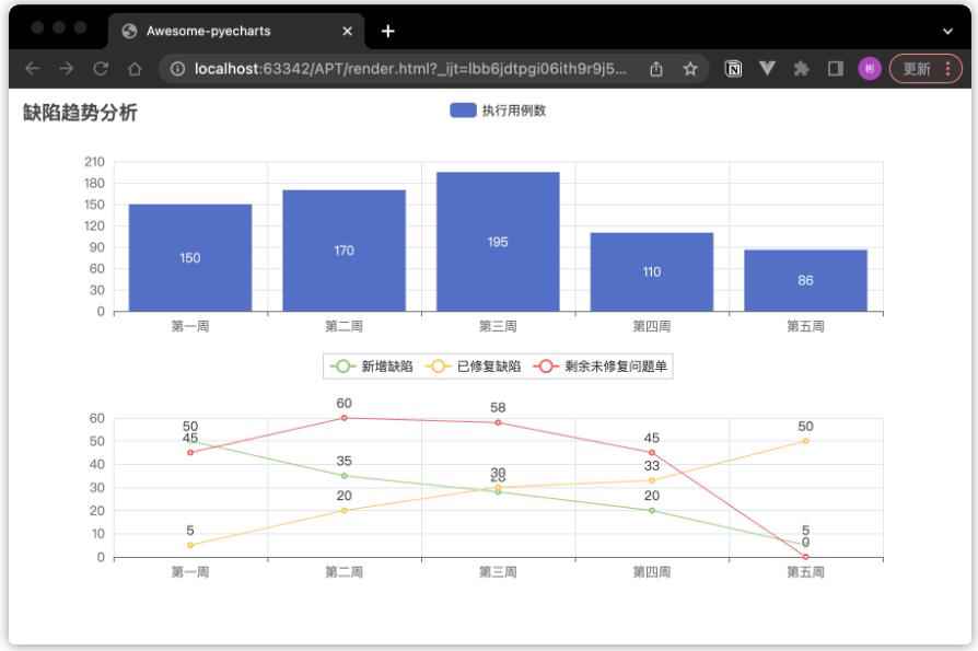 【Python】數(shù)據(jù)可視化利器PyCharts在測試工作中的應用 圖6