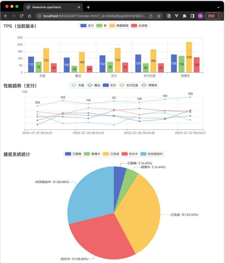 【Python】數(shù)據(jù)可視化利器PyCharts在測試工作中的應用 圖9