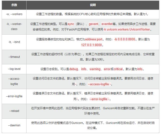 【Python】從同步到異步多核：測試樁性能優(yōu)化，加速應(yīng)用的開發(fā)和驗(yàn)證 圖6