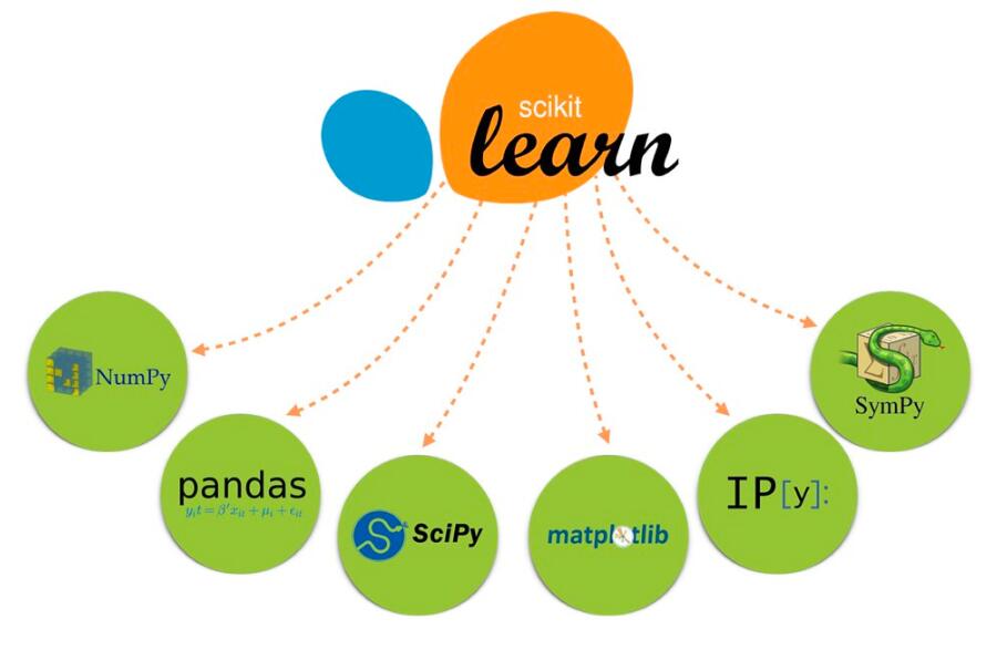 深入Scikit-learn：掌握Python最強大的機器學習庫  圖3