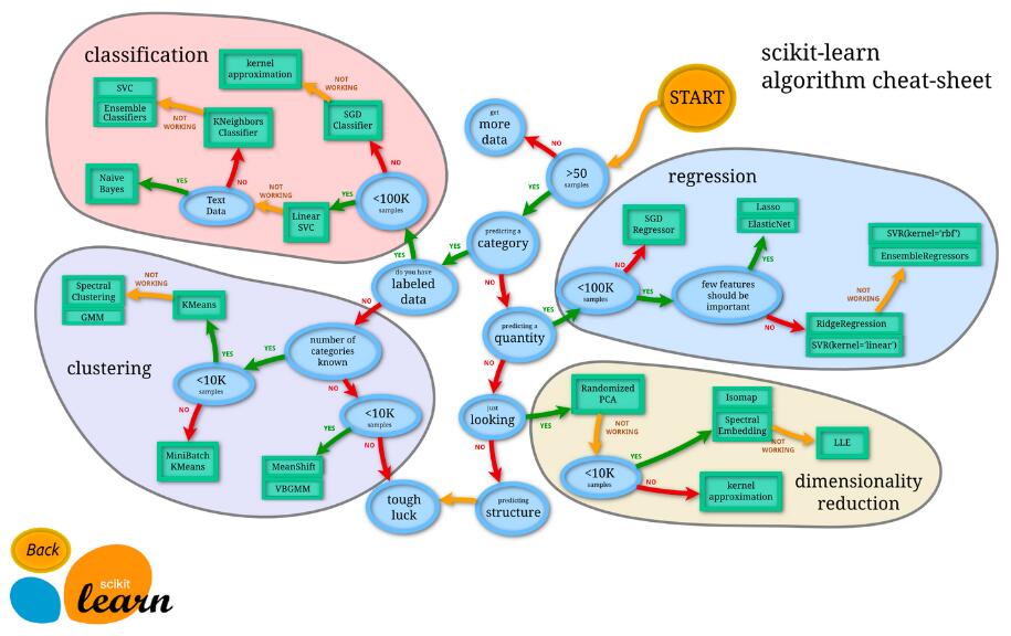 深入Scikit-learn：掌握Python最強大的機器學習庫  圖5