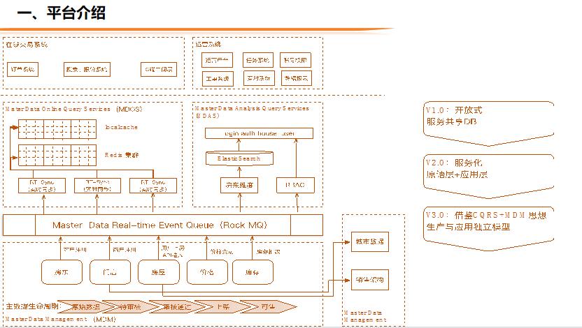 X系統(tǒng)高可用&高并發(fā)解決方案 PPT 下載  圖1