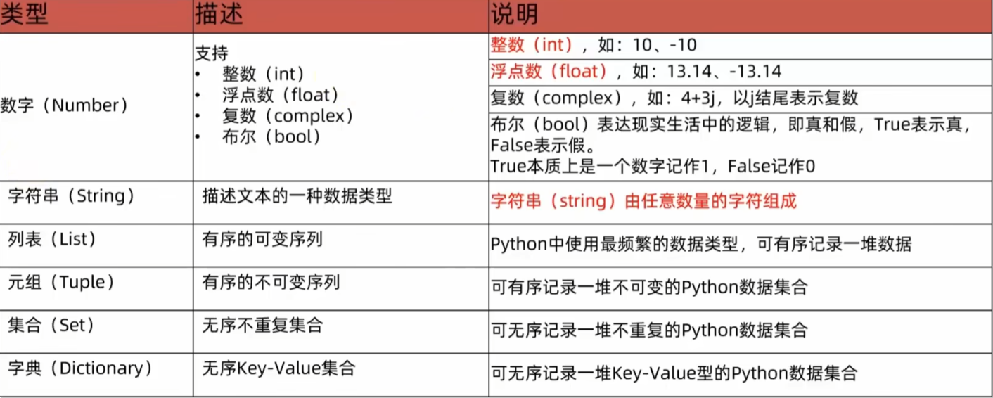 Python變量 圖2