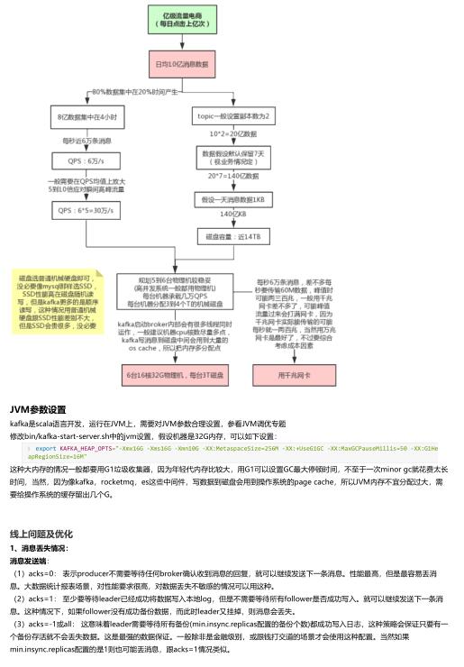 Kafka生產(chǎn)環(huán)境問題總結(jié)與性能優(yōu)化實踐 PDF 下載  圖1