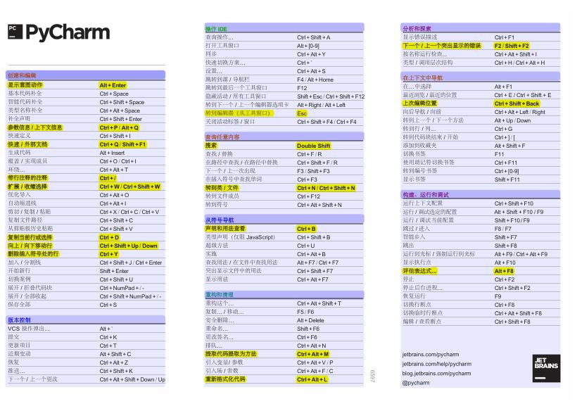 Pycharm的快捷鍵使用 PDF 下載  圖1