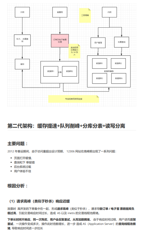 行業(yè)案例：12306億級流量架構(gòu)分析（史上最全） PDF 下載  圖1