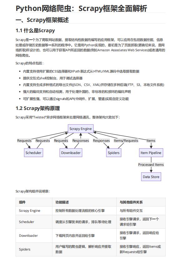 Python網(wǎng)絡(luò)爬蟲之Scrapy框架 PDF 下載 圖1